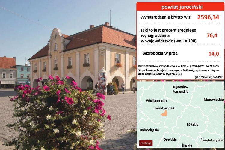 3. Powiat jarociński (woj. wielkopolskie) Wielu mieszkańców powiatu dojeżdża do pracy do Poznania, Środy Wielkopolskiej i Gądek. Podmioty gospodarcze zarejestrowane w Jarocinie to głównie drobne firmy usługowe, przede wszystkim związane z budownictwem i przetwórstwem drewna. Na zdjęciu: Ratusz w Jarocinie; fot. PAP, Tomasz Wojtasik
