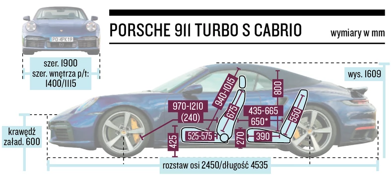 Porsche 911 Turbo S Cabrio - wymiary