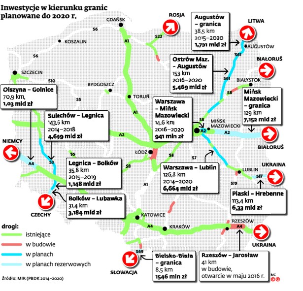 Inwestycje w kierunku granic planowane do 2020 r.