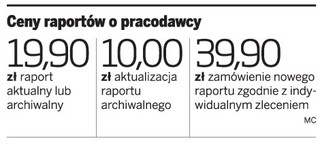 Wywiadownie mogą sprawdzić reputację przyszłego pracodawcy