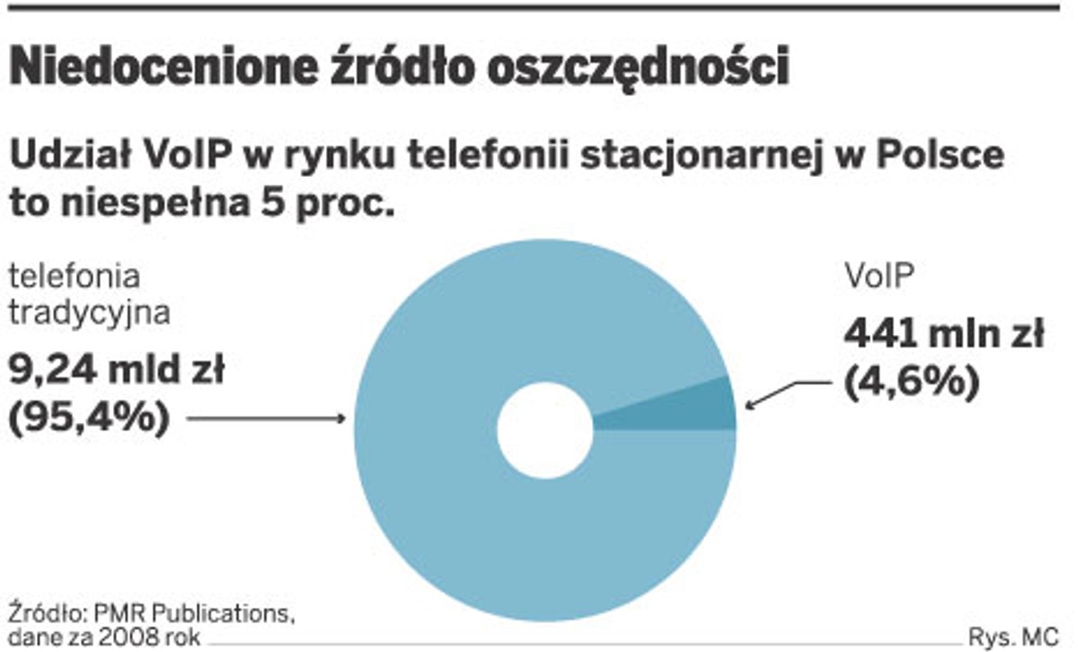 Niedocenione źródło oszczędności