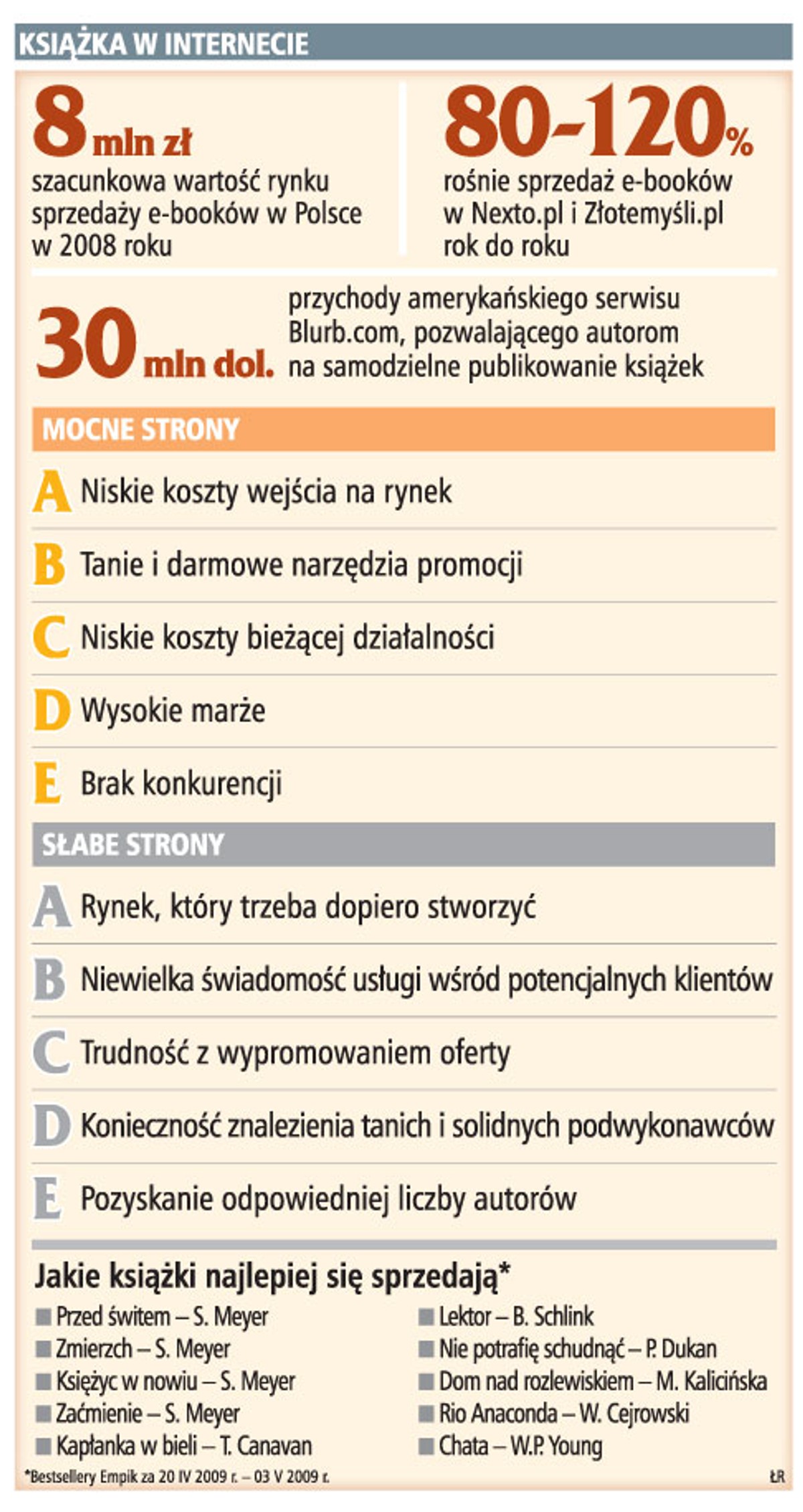 Książka w internecie