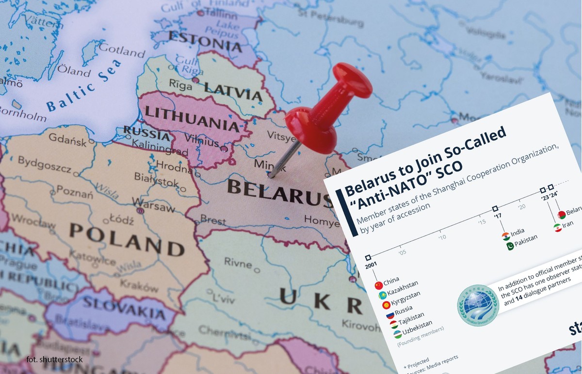 Członkowie organizacji SCO