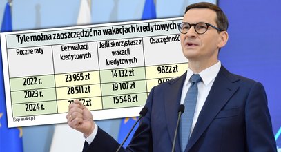 Dłuższe wakacje kredytowe, ale nie dla wszystkich. Tyle ma zostać w kieszeni [TABELA]