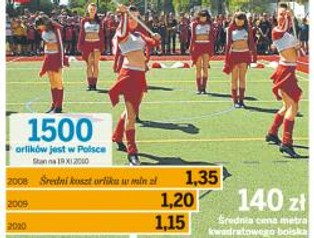 Nawierzchnia boiska pod napięciem. Tak budowano Orliki