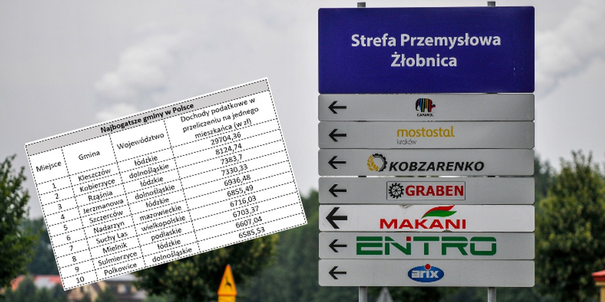 Najbogatsze samorządy często zawdzięczają swoją sytuację sektorowi wydobywczemu. Najbiedniejsze cierpią z powodu słabych gleb