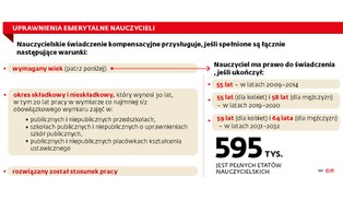 Przywrócenie wcześniejszych emerytur - sposób na redukcję etatów w szkołach