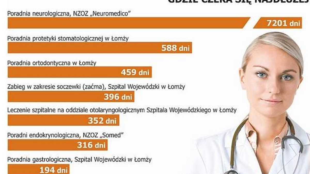 Tych, którzy planują wizytę u lekarza specjalisty na podstawie danych publikowanych przez Narodowy Fundusz Zdrowia, może czekać przykra niespodzianka.