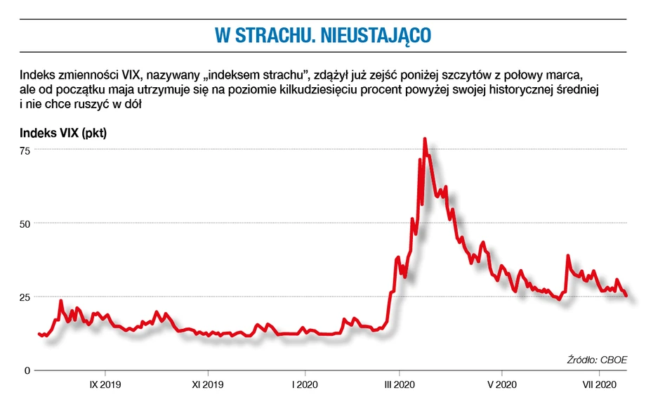 Indeks strachu