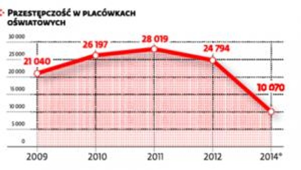 Bezpieczna szkoła według policji