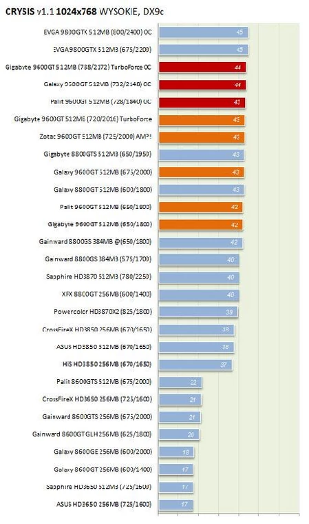 Obrazek Crysis_1geforce.jpg