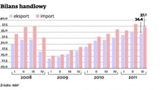 Eksporcie! W tobie nasza największa nadzieja na wzrost