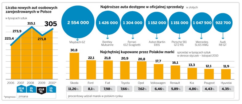 Ranking najdroższych modeli samochodów: jeden maybach jak 109 hyundaiów