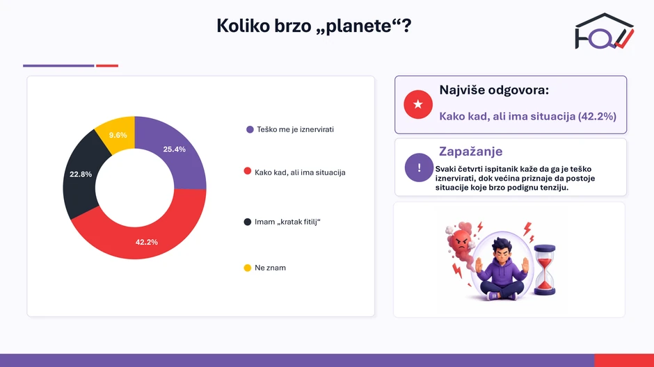 Rezultati istraživanja - individualne i društvene napetosti u Srbiji