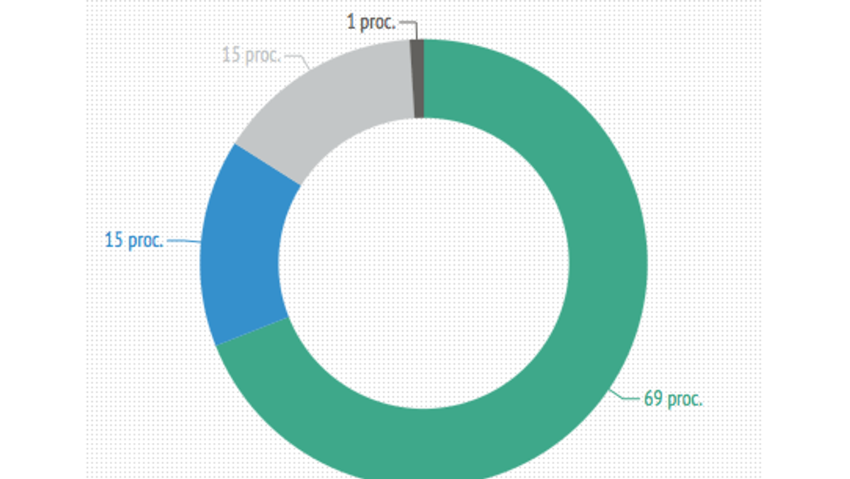 Skąd się biorą unijne pieniądze? infografika 