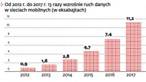 Jak technologie zmieniają rzeczywistość