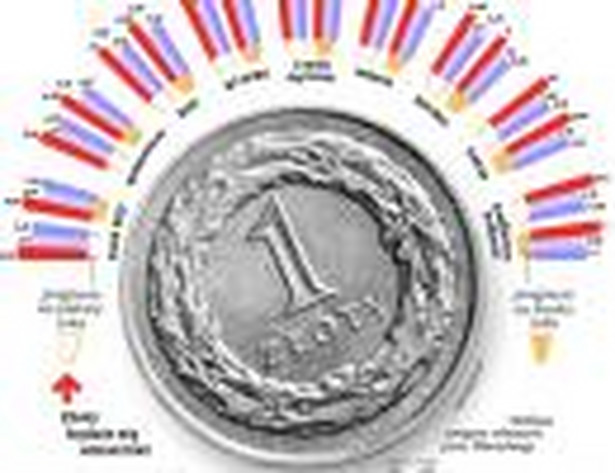 Złoty będzie się umacniał