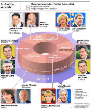 Juncker przekłada brukselskie puzzle