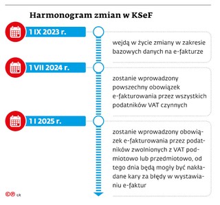 Harmonogram zmian w KSeF