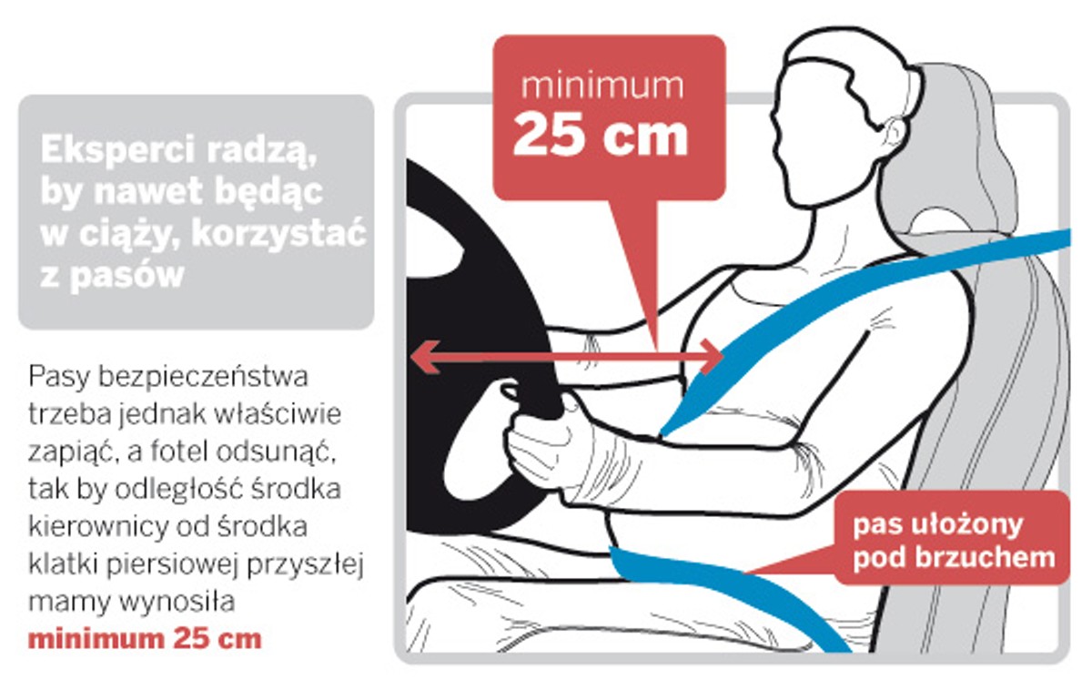 Jesteś w ciąży? Poprawnie zapnij pasy i odsuń się od kierownicy!