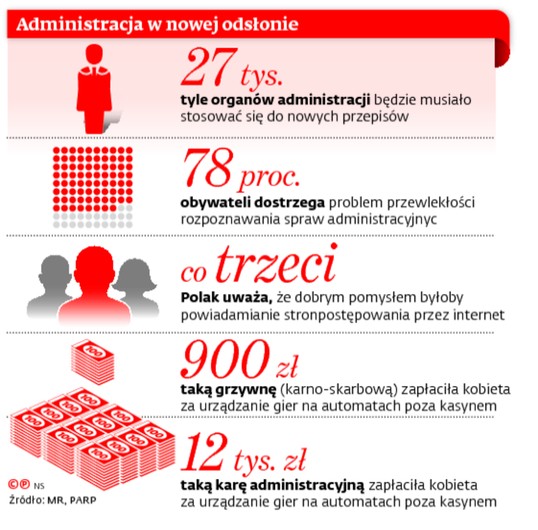 Administracja w nowej odsłonie