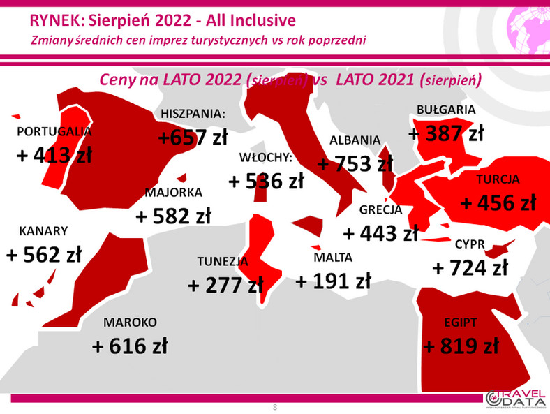 Rosnące ceny wyjazdów wakacyjnych 2022