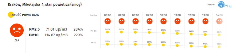 Smog w Krakowie - 27.01