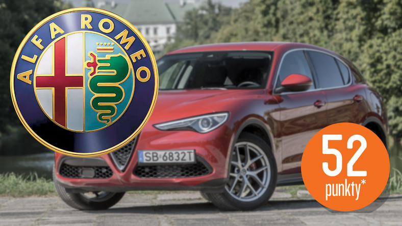 Raport jakości - Alfa Romeo (*ocena niepełna – brak wszystkich ocen cząstkowych)