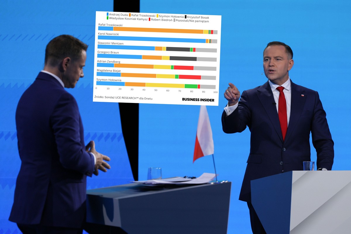 Na kogo pięć lat temu głosowali obecni wyborcy Trzaskowskiego i Nawrockiego. Sporo się zmieniło [SONDAŻ]