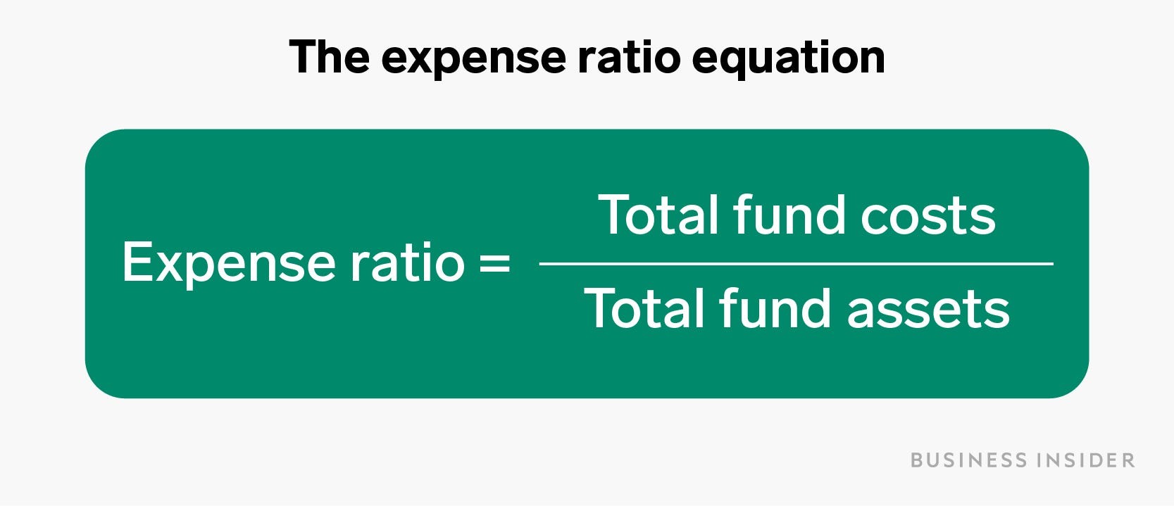 What is an expense ratio? The most important fee to know when investing