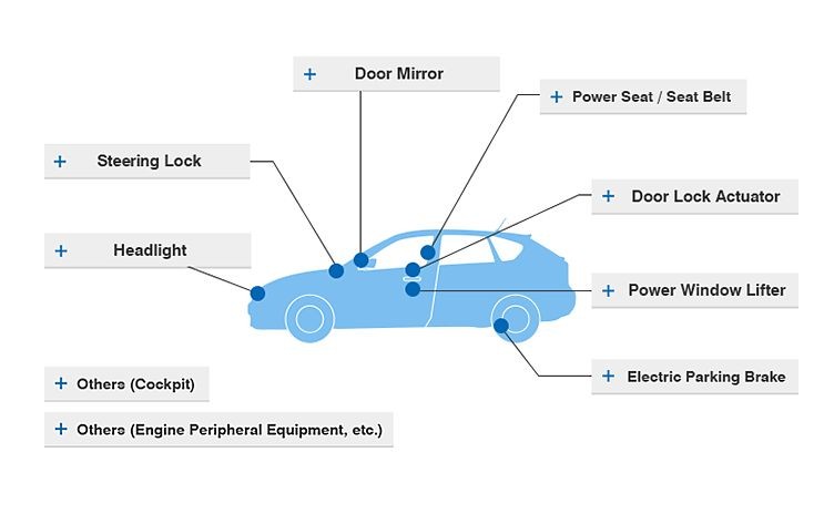 Produkty Mabuchi Motor