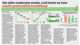 Nie tylko tradycyjne studia, czyli boom na inne ścieżki podnoszenia kwalifikacji