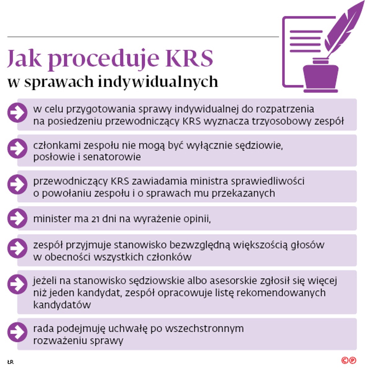 Jak proceduje KRS w sprawach indywidualnych