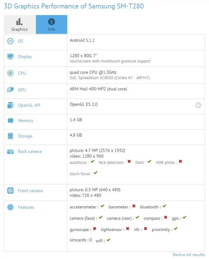 Samsung Galaxy Tab E 7.0 w GFXBench