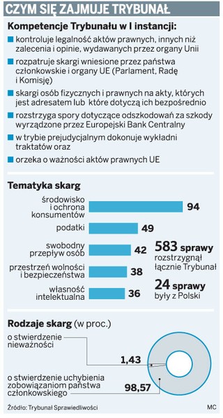 Trybunał UE: łatwiej skarżyć buble prawne