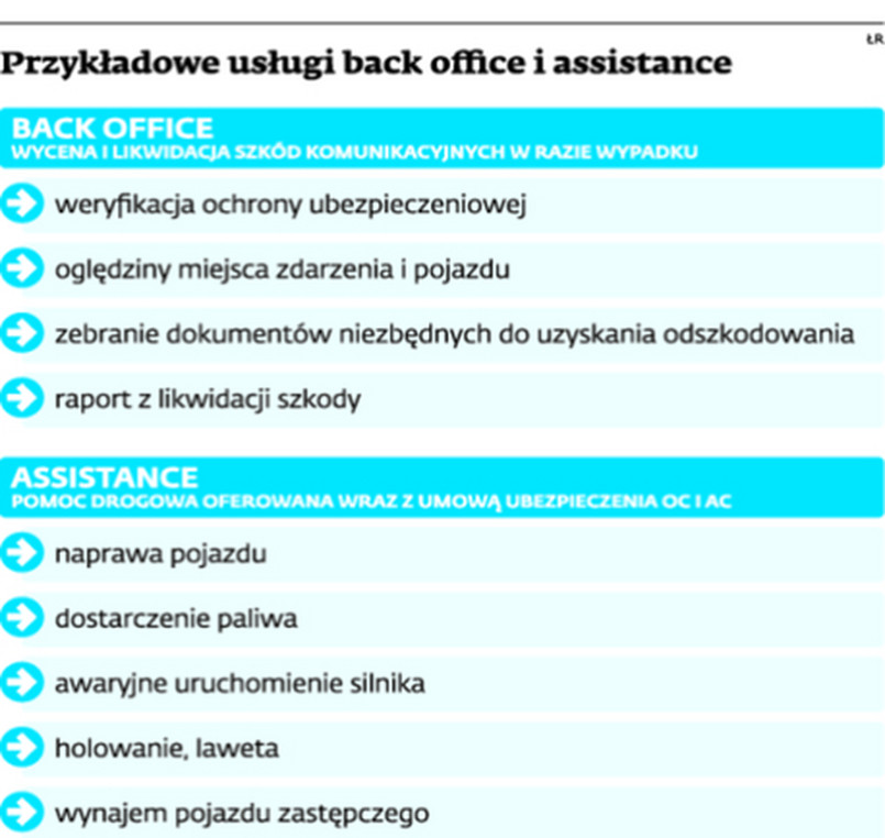 Przykładowe usługi back office i assistance