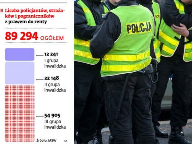 Liczba policjantów, strażaków i pograniczników z prawem do renty