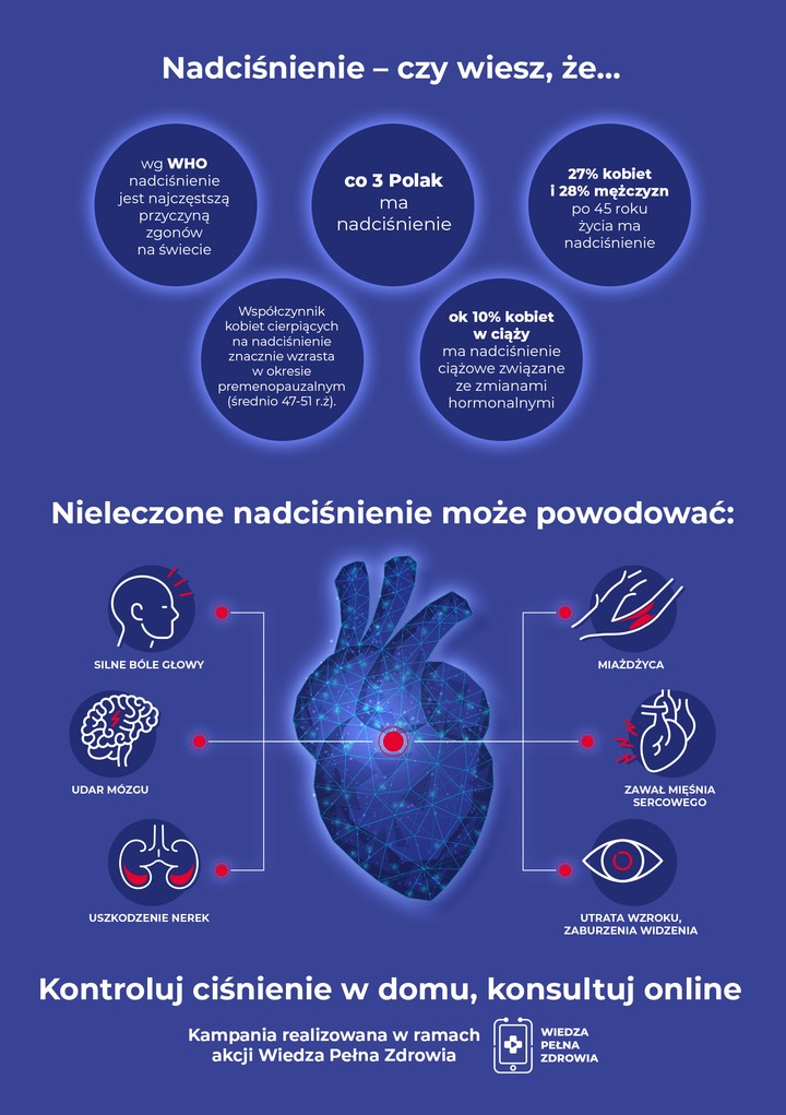 Nadci Nienie Przyczyny Objawy I Leczenie Jak Wykona Pomiar