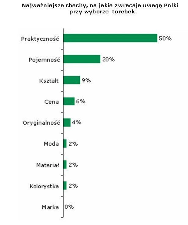 Zakaz noszenia czarnych toreb