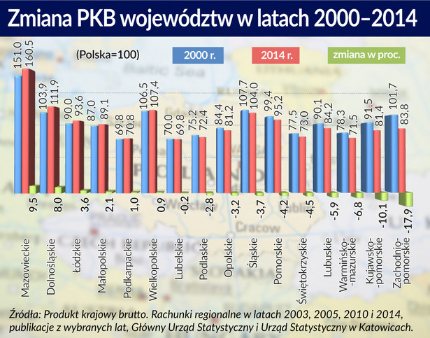 Zmiana PKB wojewodztw w latach 2000-2014