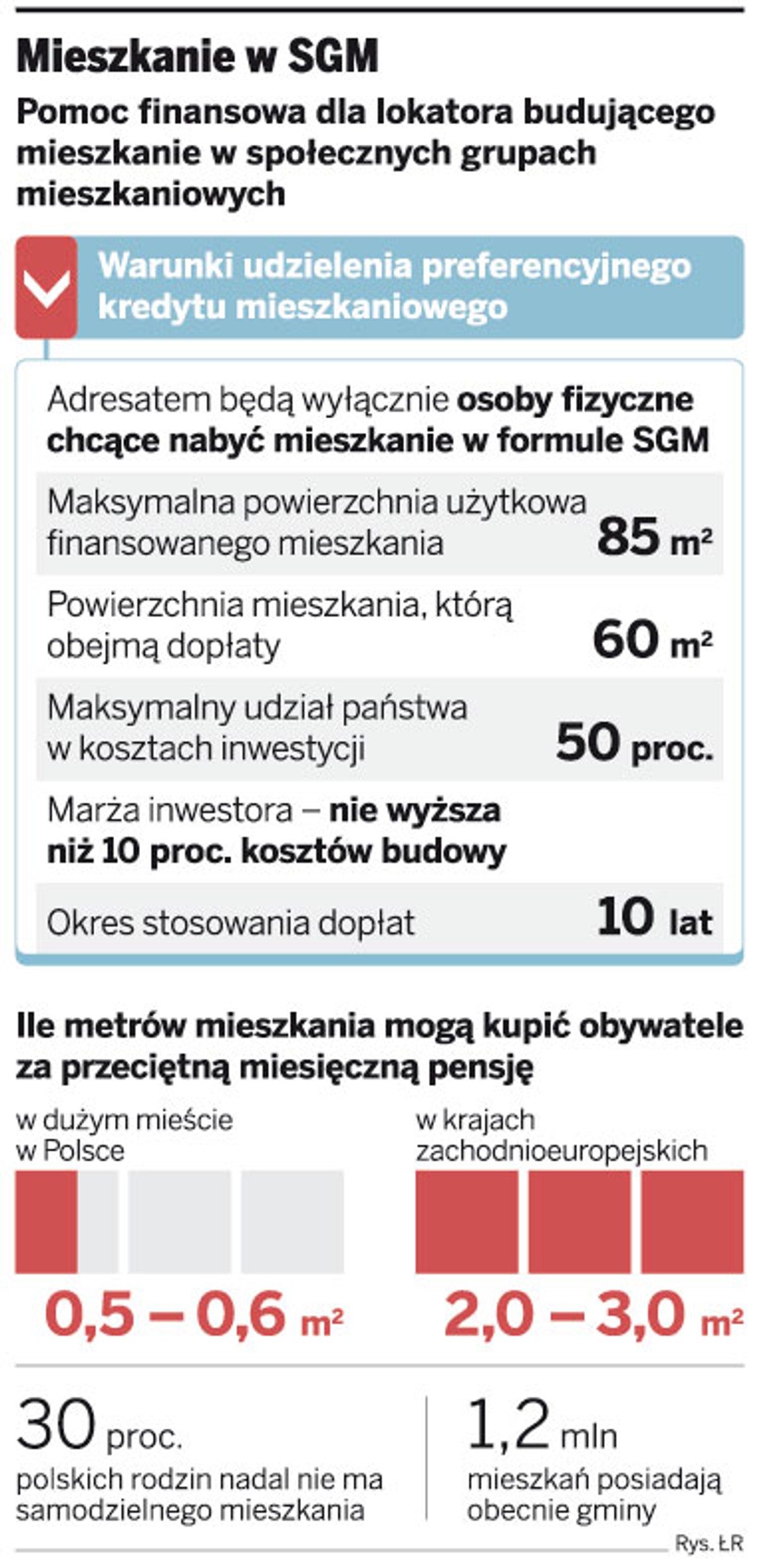 Mieszkanie w SGM