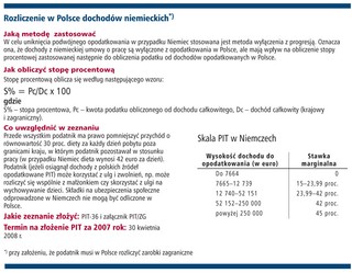 Jak rozliczać dochody zagraniczne - Niemcy