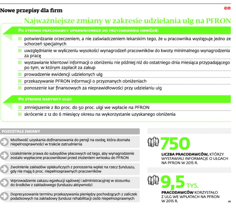 Nowe przepisy dla firm