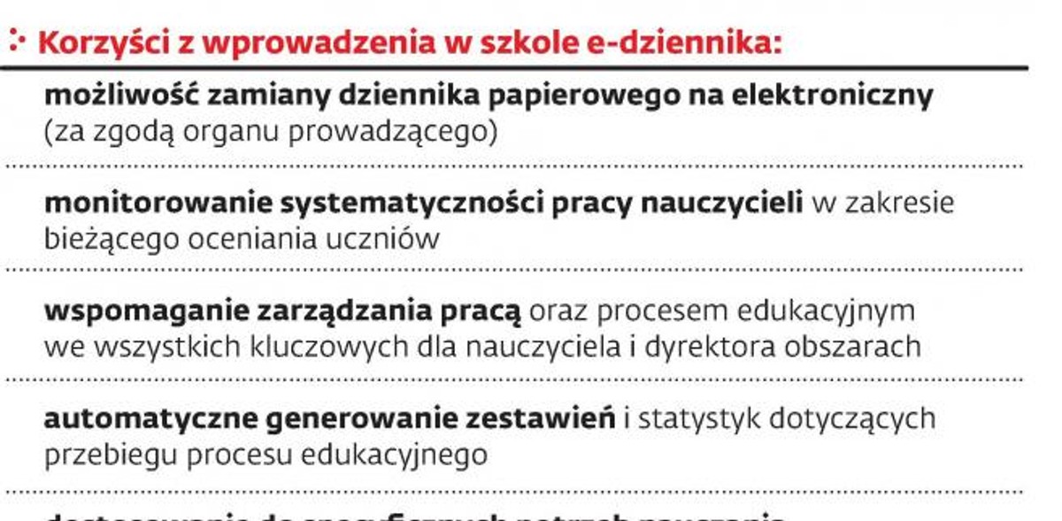 Dzienniki elektroniczne