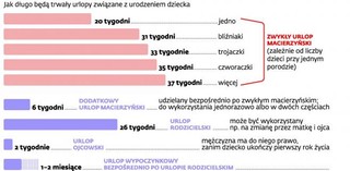 Zmiany w urlopach. Rodzice zyskali dodatkowy rok na wychowanie dziecka