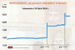 Ukraina: Rząd Arsenija Jaceniuka podał się do dymisji