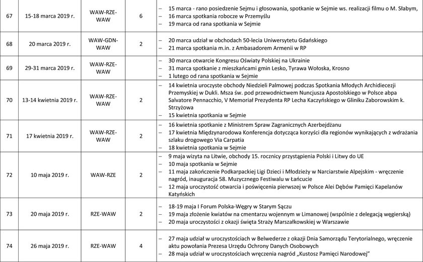 Lista lotów Marka Kuchcińskiego
