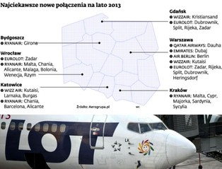 Połączenia lotnicze: Wystartował nowy sezon lotniczy. Powinien być rekordowy