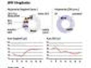 Rynek mówi o przejęciu w górnictwie: Jastrzębska Spółka Węglowa i Bogdanka