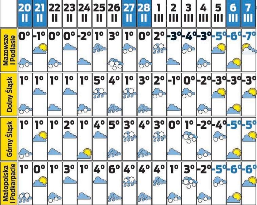 Błoto i chlapa aż do marca. Prognoza pogody. Prognoza na marzec